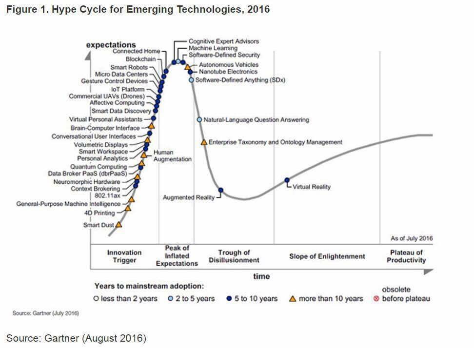 hype_cycle - B2B News Network